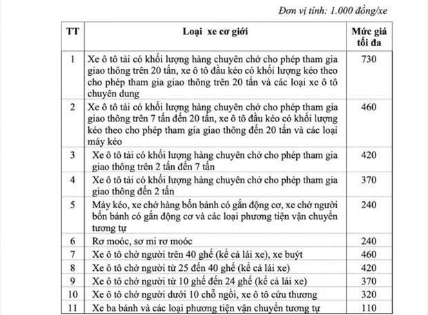 Đề xuất mức tăng giá dịch vụ đăng kiểm