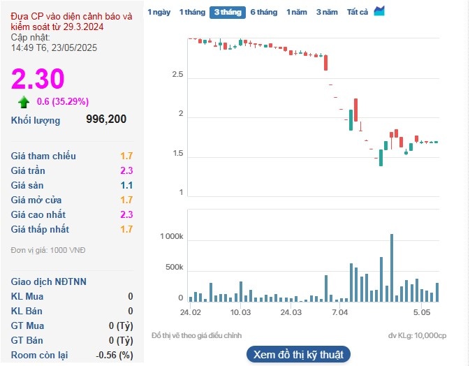 Cổ phiếu AGM tăng trần trong phiên ‘tái xuất’ trên UPCoM